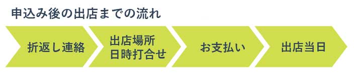 今後の流れ
